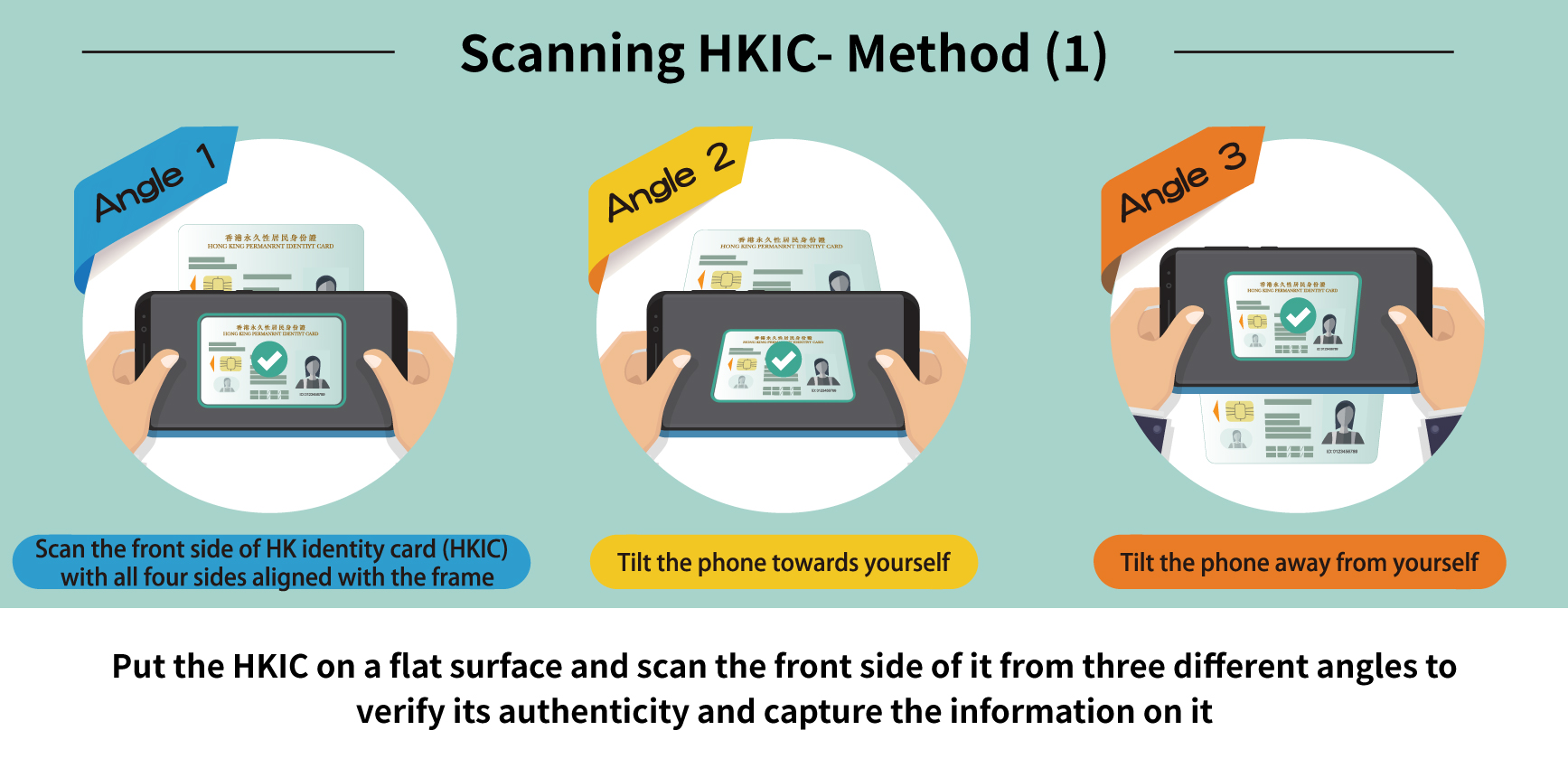 Put the HKIC on a flat surface and scan the front side of it from three different angles to verify its authenticity and capture the information on it
