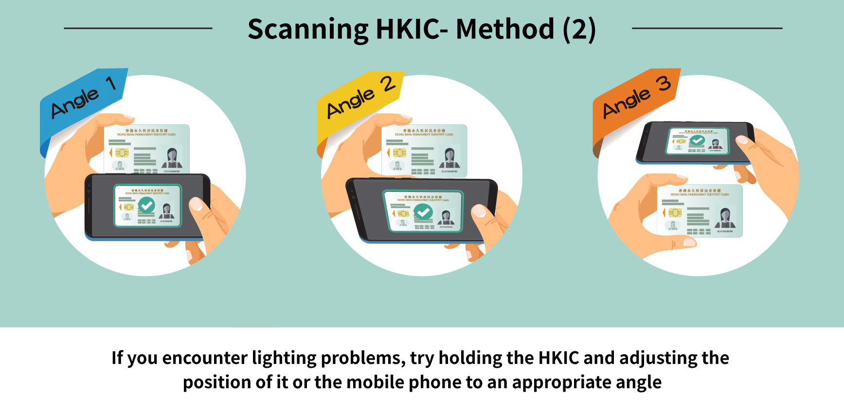 If you encounter lighting problems, try holding the HKIC and adjusting the position of it or the mobile phone to an appropriate angle