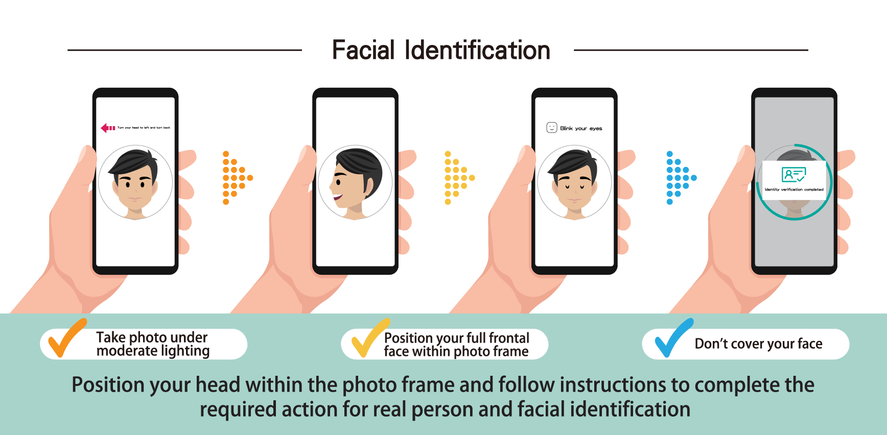About the tips for facial identification, please position your head within the photo frame and follow instructions to complete the required action for person and facial identification. Take photo under moderate lighting, position your full frontal face within photo frame and don't cover your face
