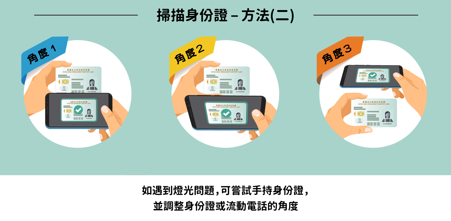 如遇到燈光問題，可嘗試手持身份證，並調整身份證或流動電話的角度